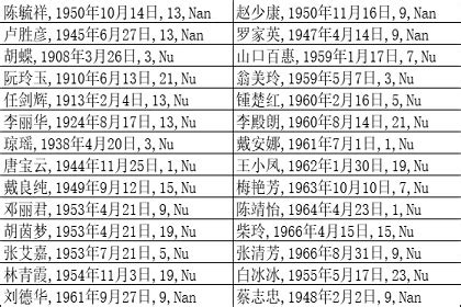 毛泽东八字分析|一代伟人毛泽东的八字分析——名人八字——中国预测网